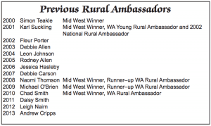 previous-rural-ambassadors